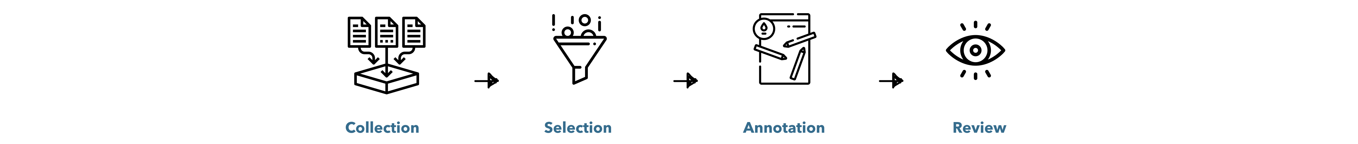 MARS Learning Flow